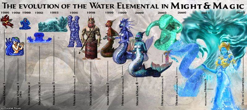 Эволюция Водных элементалей в Might and Magic